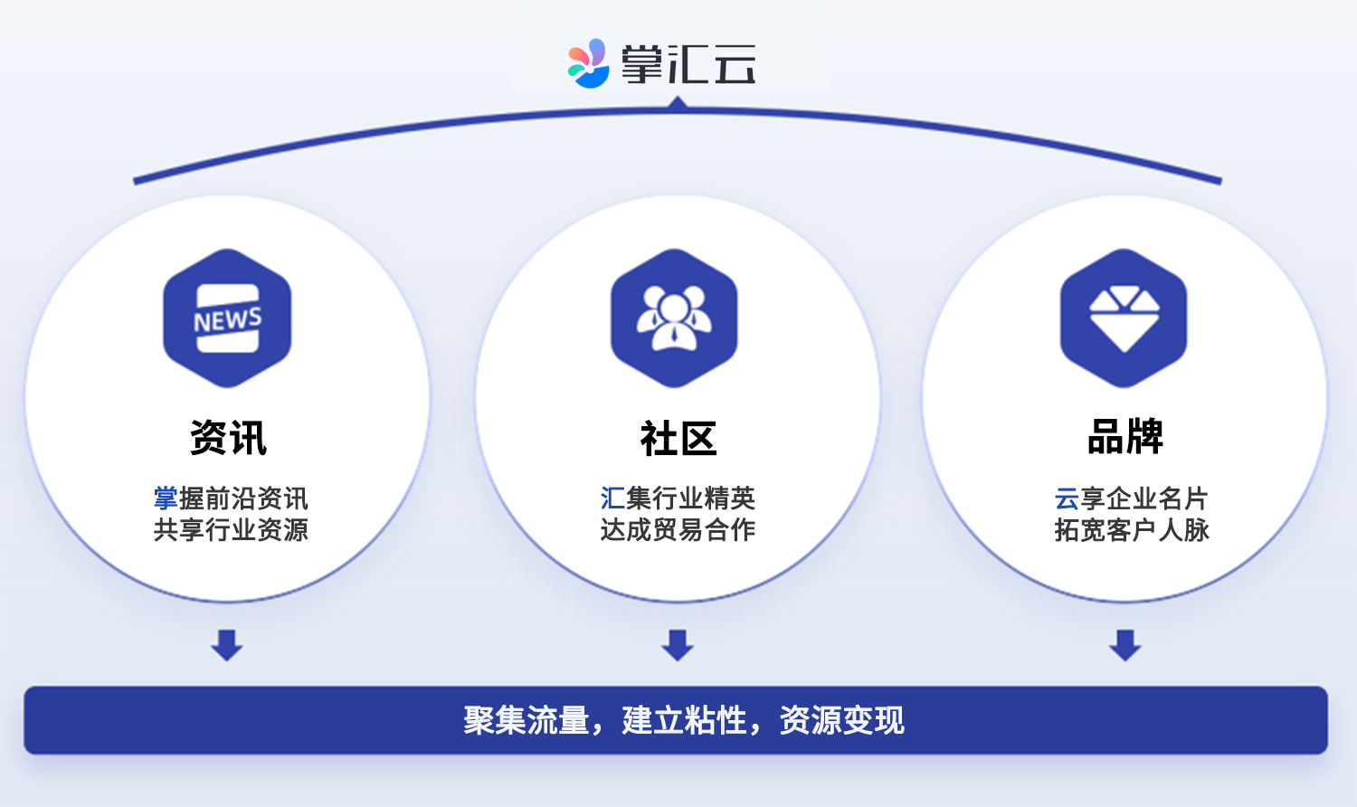 群硕软件